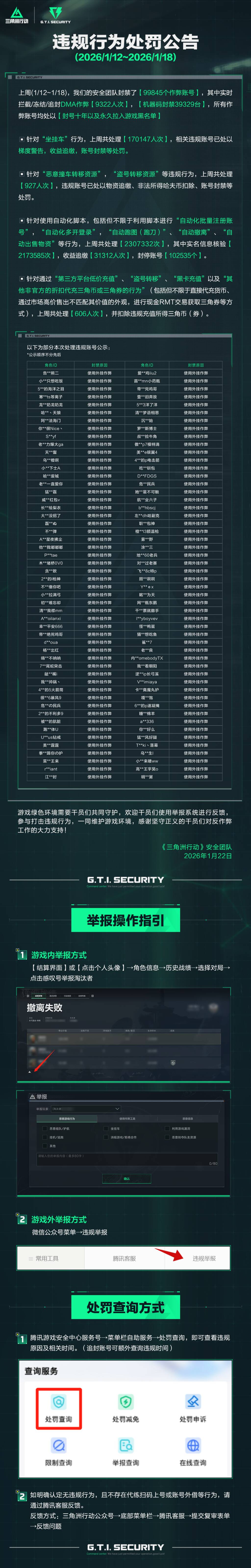 违规行为处罚公告(1.12~1.18)