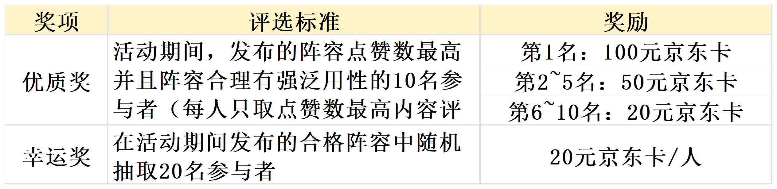 【投票赢京东卡】崩坏：星穹铁道阵容工具来啦！！！