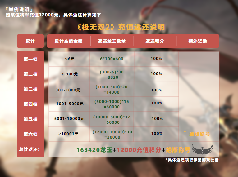 《极无双2》燎原测试充值返还说明