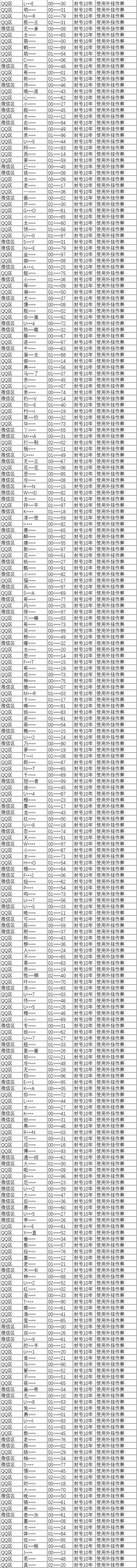 7月2日违规行为处罚公告