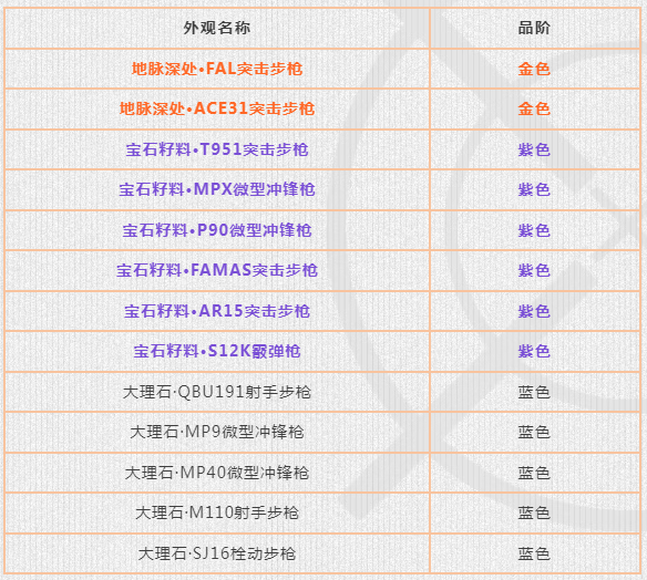 每日商店丨S17赛季可刷新物品更新