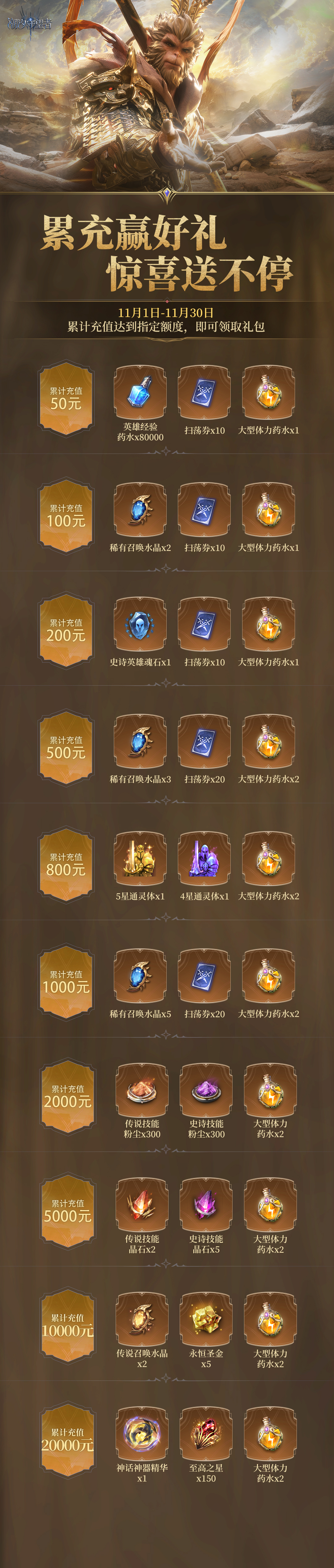 11月【福利狂欢·充值有礼】累计充值领限定好礼！