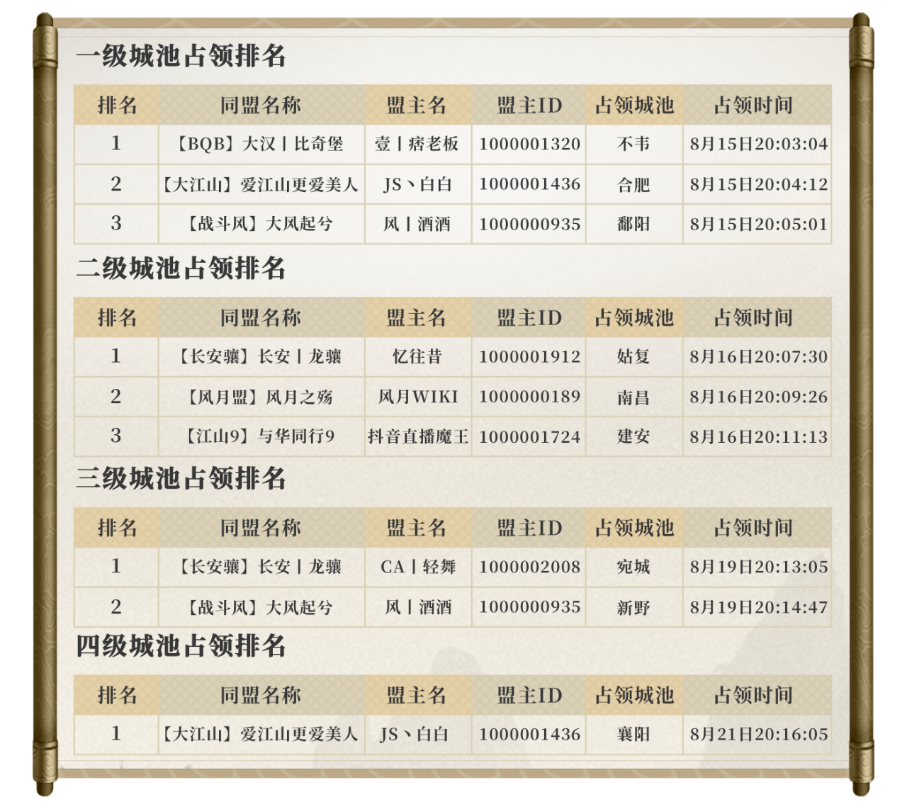 品鉴测试名单公布！一万元奖金瓜分完毕！