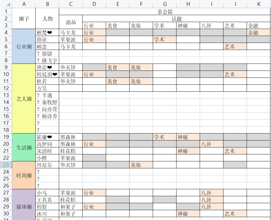 [人脉攻略3.0]礼物喜好+茶会话题(整理记录自用持更)ps.欢迎留言补充