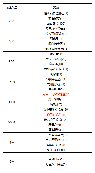 【线下活动】幻境时装秘境・秀场尖货低价开抢