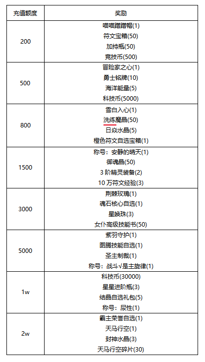 【线下活动】谷雨清风入序·春日焕新盛典