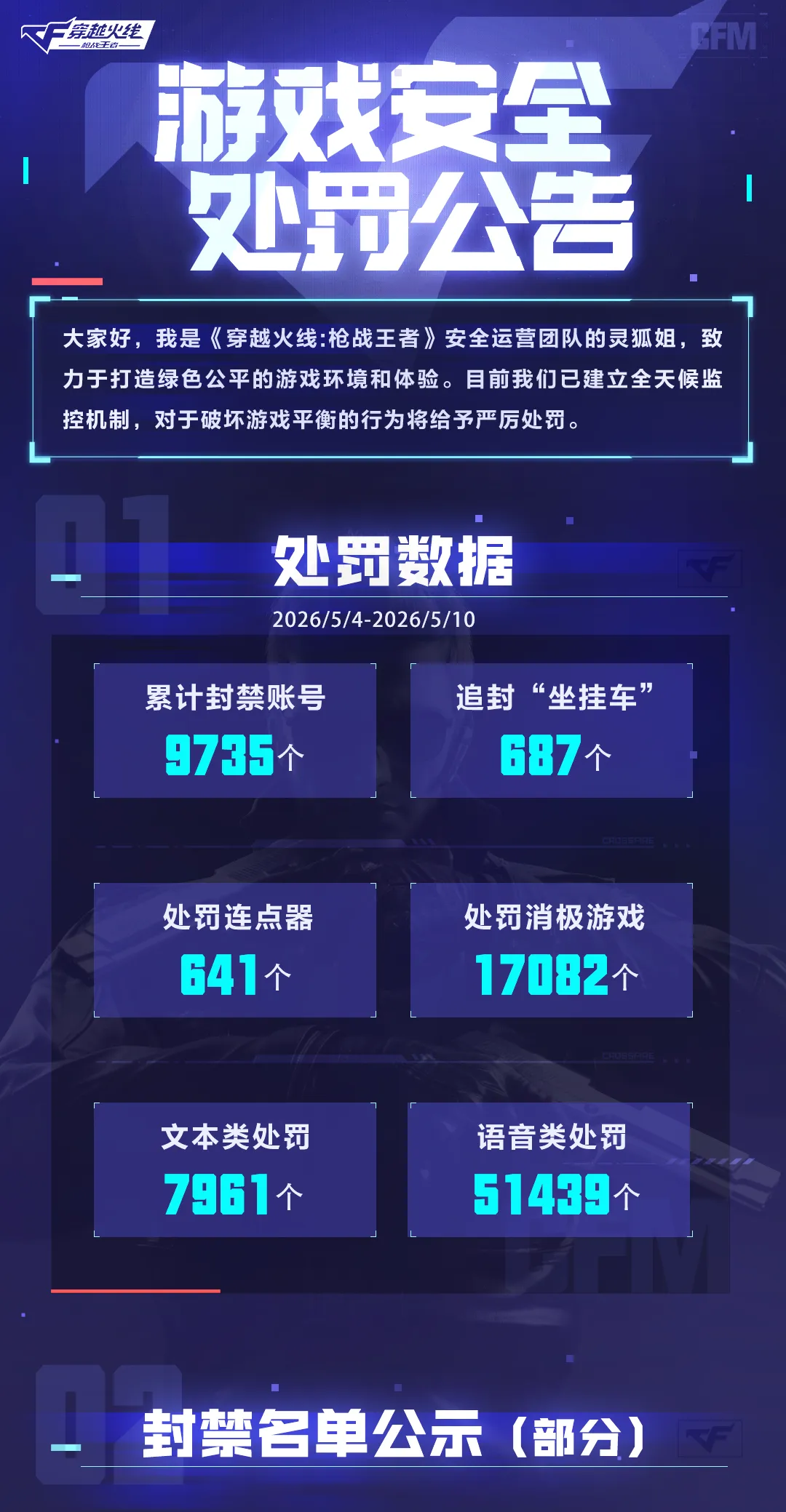 《穿越火线-枪战王者》游戏安全处罚公告