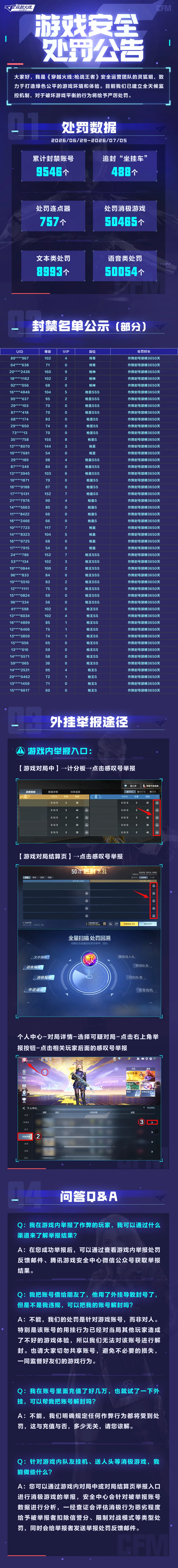 《穿越火线-枪战王者》游戏安全处罚公告