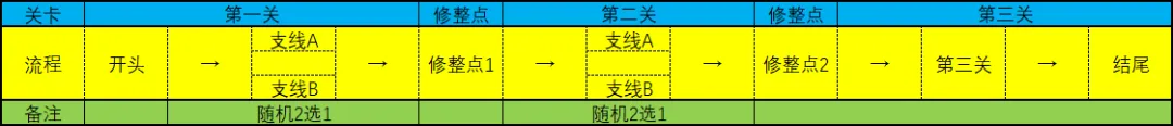 生化战场限时回归，灵音都市通关详解