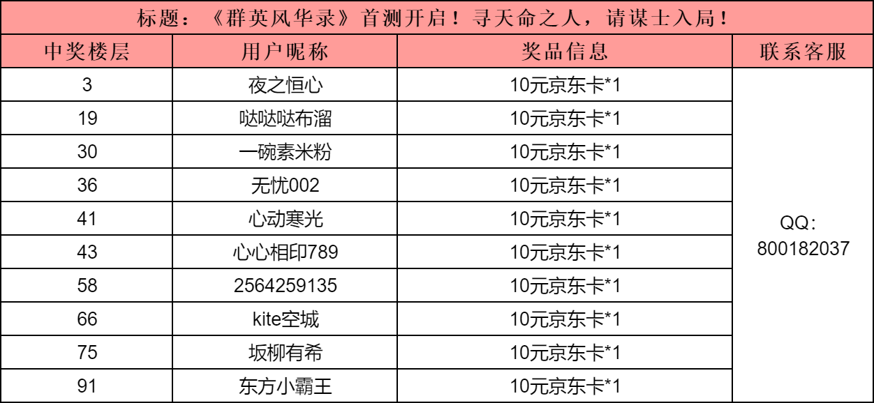 【已开奖】《群英风华录》首测开启！寻天命之人，请谋士入局！