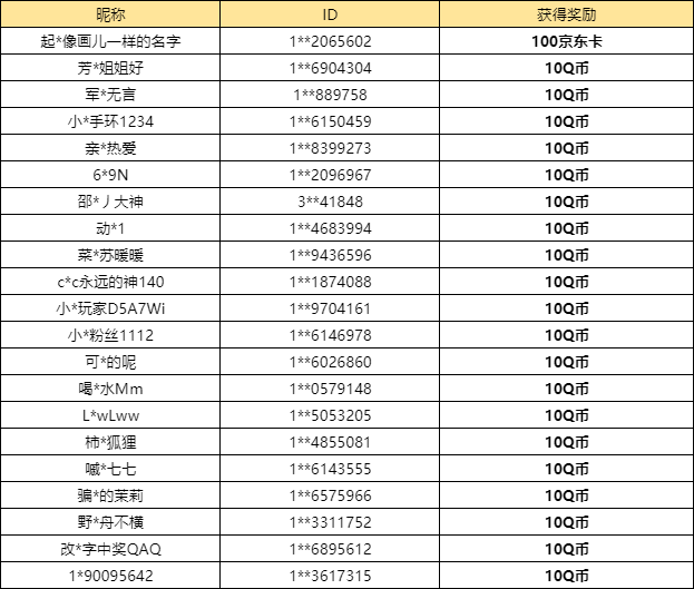 【已开奖】节气系列画像你喜欢哪张？