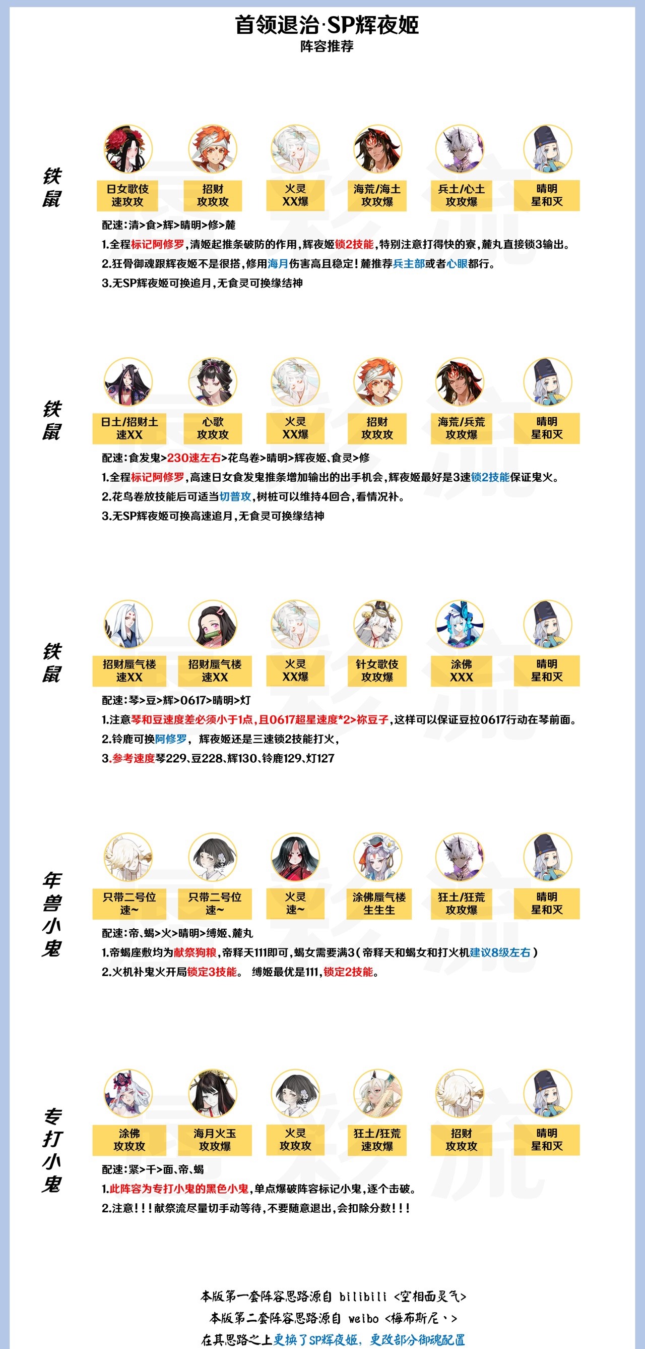 【首领退治】最新阵容，SP辉夜姬配合食修，群体核弹一波300万