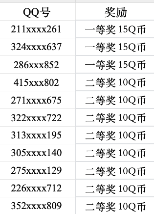 【已开奖】王者荣耀玩家快来！填问卷赢奖励啦
