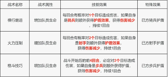 S4赛季玩家攻略｜战术技能卡的适用性详解与搭配选择，步兵迎来史诗级加强！