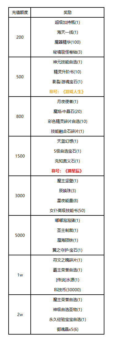 【线下活动】大陆市集：解锁限定珍货