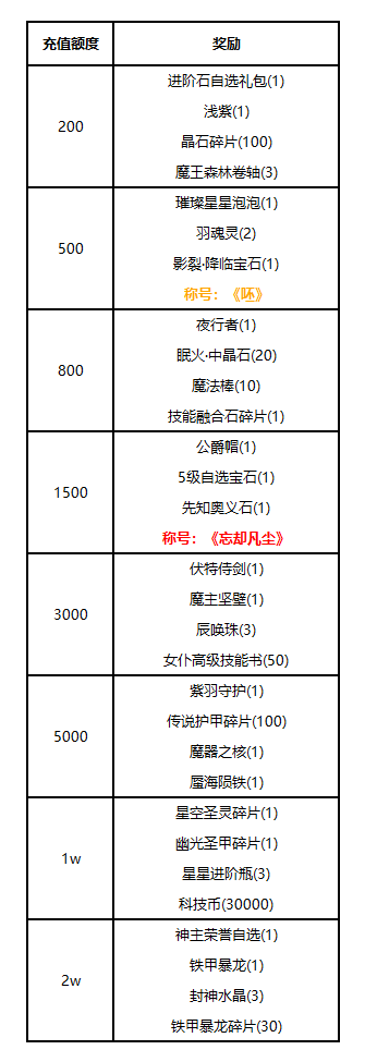 【线下活动】寻迹金字塔：未现世的黄金典藏