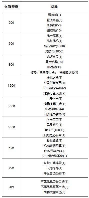 【线下活动】立夏初临・盛景启新