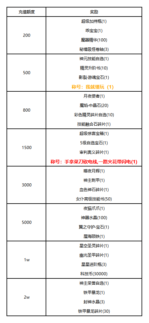 【线下活动】仲夏嗨购主场・人气好礼底价解锁