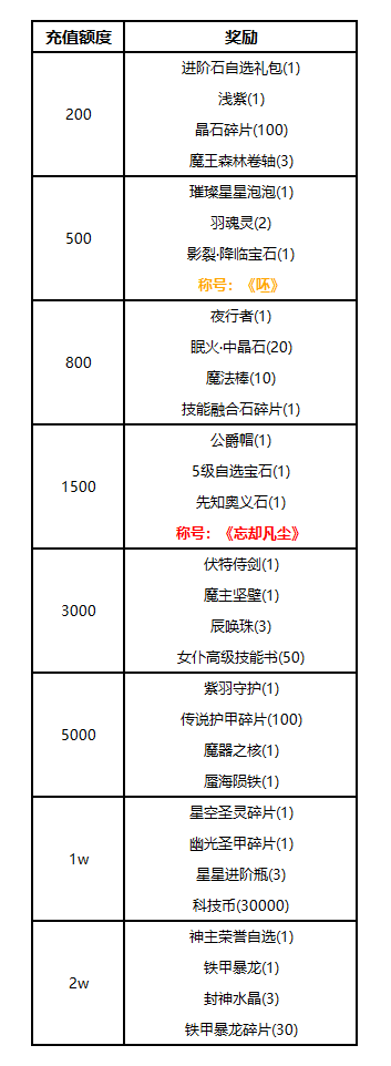 【线下活动】学域拓行志：专属馈赠解锁