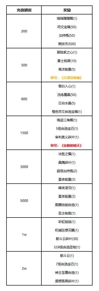 【线下活动】风叙仲夏语：藏于晚星的奇珍