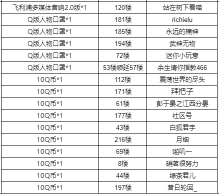 （已开奖）【预约有礼】元旦送好礼，晒预约截图领取心动奖励！