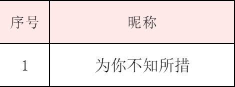 【中奖名单公布】5月21日-5月27日7天话题获奖名单