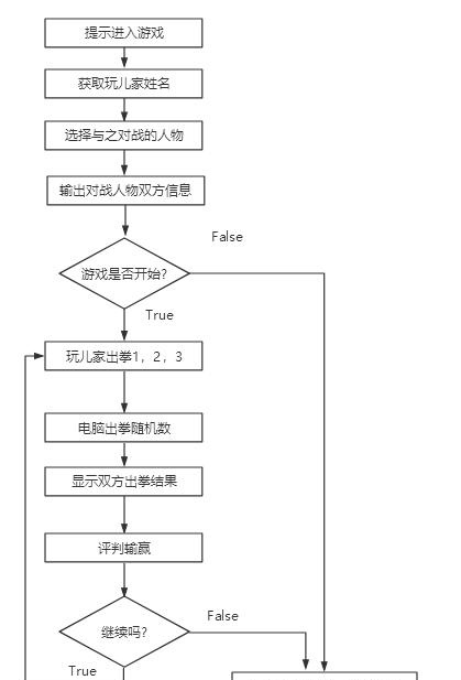 石头剪刀布流程图图片