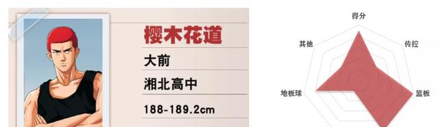 灌篮高手手游 各位置top3球员排名及深度解析 5月版本 灌篮高手正版授权手游资讯 小米游戏中心