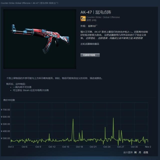 csgo皮肤推荐——ak-47|混沌点阵