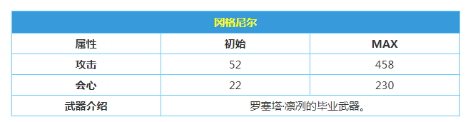 战双帕弥什 冈格尼尔属性技能介绍 战双帕弥什资讯 小米游戏中心