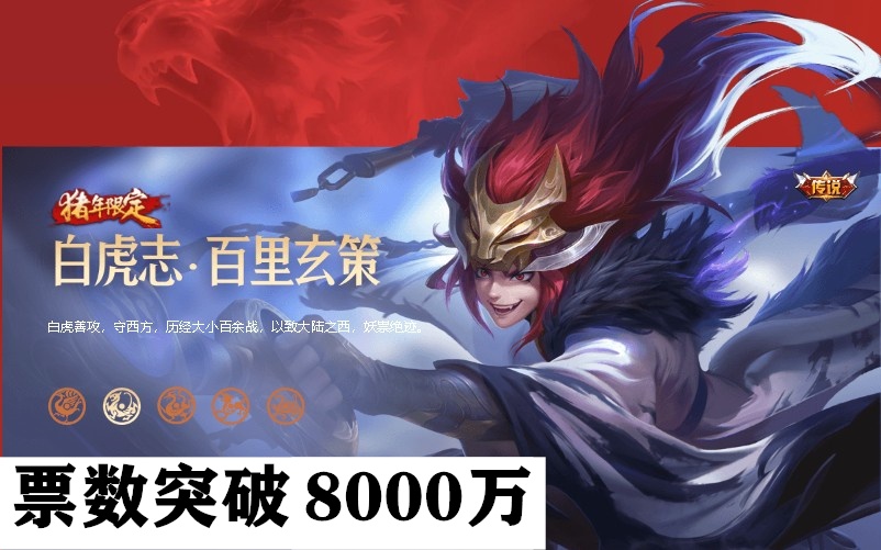 百里玄策白虎志票数超过8000万谁在给他投票女玩家不在少数