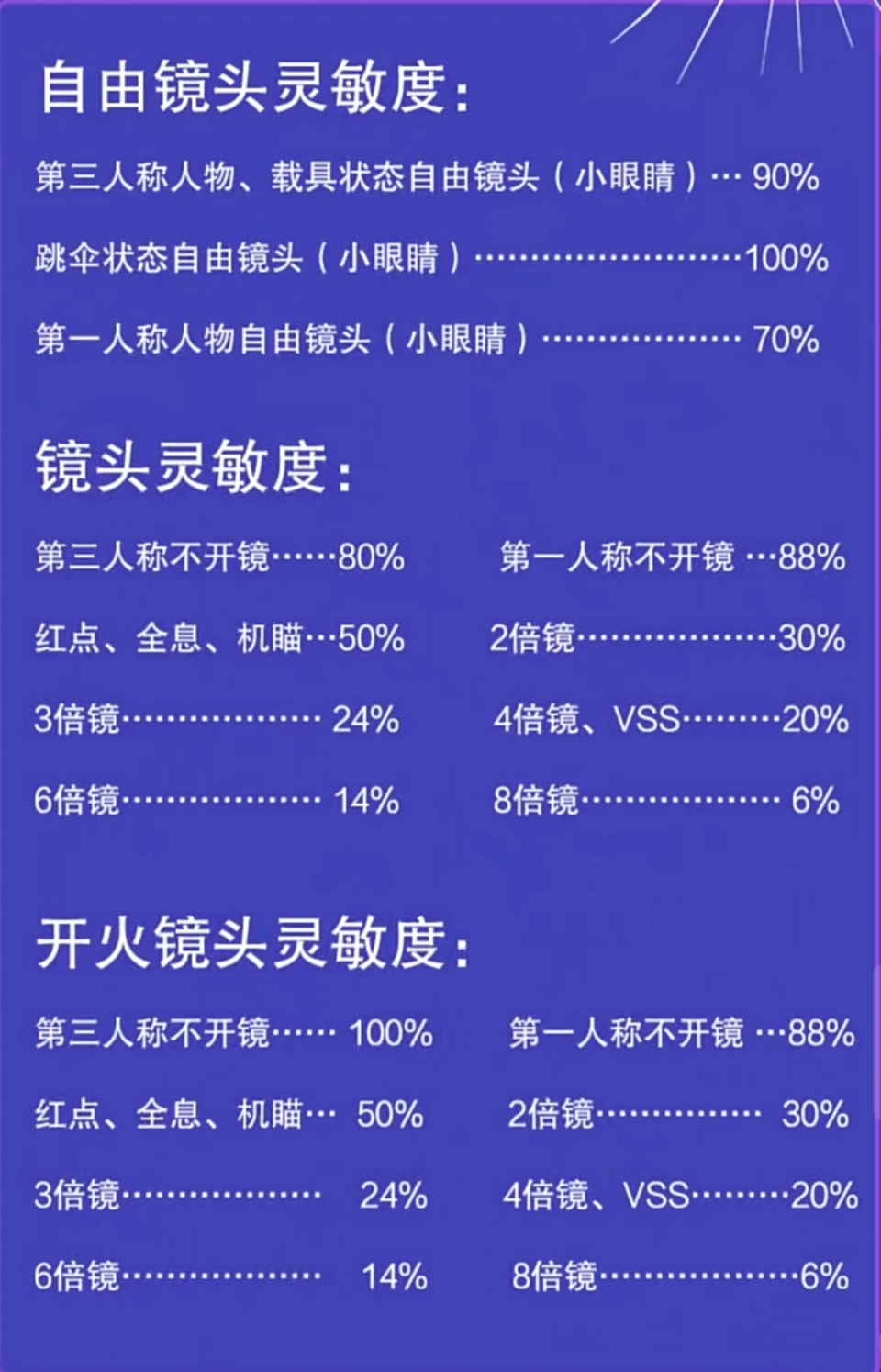 吃鸡玩家达到15次战神后