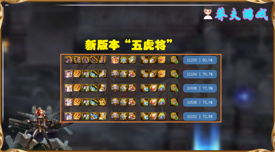 dnf:红眼视角前十神话排名,军神已跌落神坛,但依旧是唯一牌面