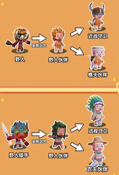 迷你世界孔雀石超难得驯化野人却要孔雀石你还愿意驯化吗