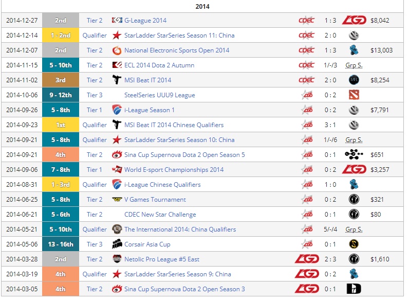 奔跑吧少年！LGD 中单选手 SoMnus 丶 M（路垚）合同到期正式离队