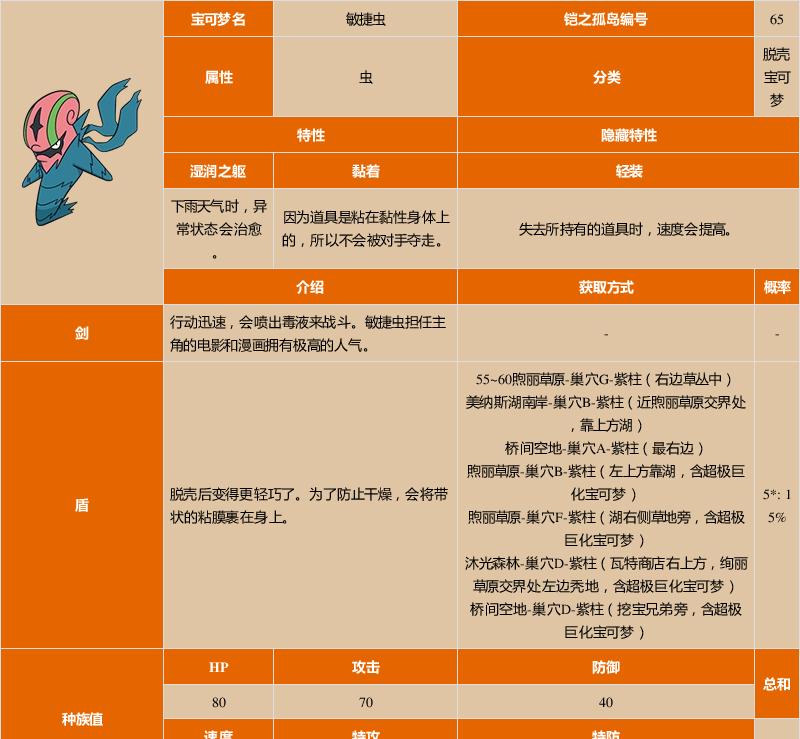 宝可梦剑盾铠之孤岛敏捷虫图鉴