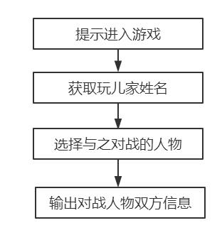 石头剪刀布流程图图片