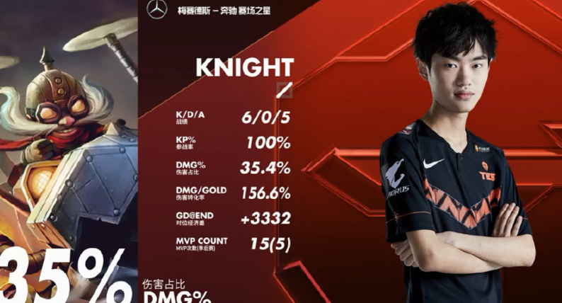 还在夸阿水knight飞机闪现前a了一下还有谁能做得到