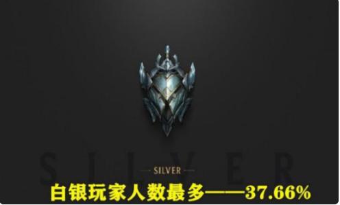 有多少玩家正在充值