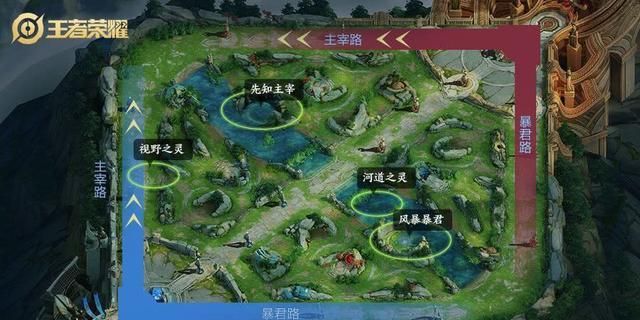 王者荣耀中路大舞台没钱你就来为何中单逐渐沦为工具人