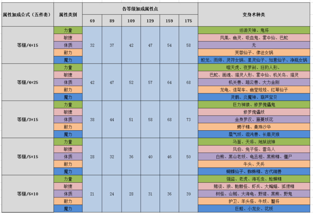 魔力动物套属性表图片