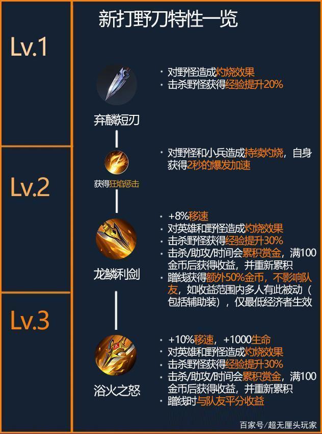 王者体验服 8.31 丨装备大调整：近战最爽！射手也有甜头？