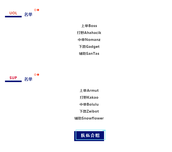 【S10 预测】UOL 对战 SUP 面对强敌独角兽，他们能向阳而生么？