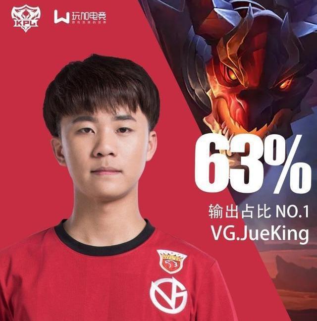 王者荣耀qg职业选手打到巅峰赛第一因奇葩id被举报封号