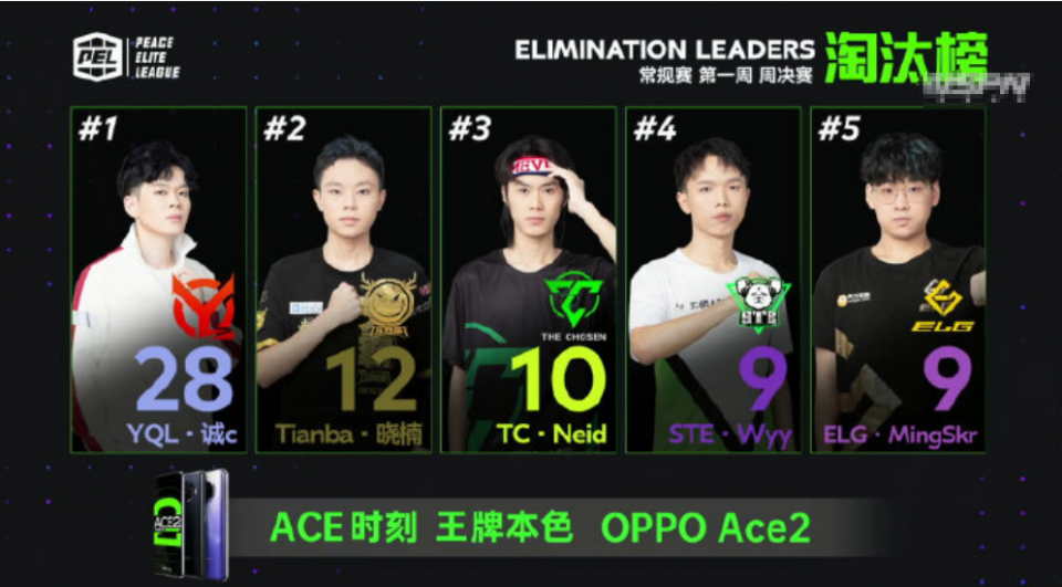 pel最具观赏性的战队yql风格浓烈这风格太吸粉了