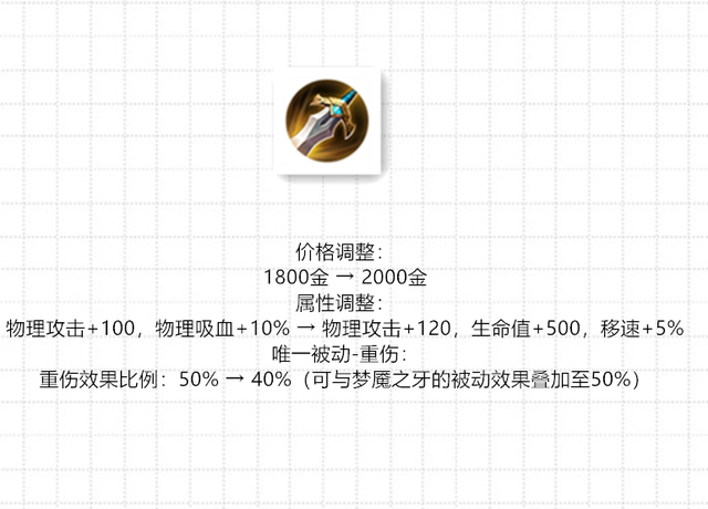 大变天王者荣耀全新升级龙王调整法师削弱射手苦不堪言