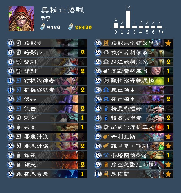 炉石传说奥秘亡语贼越玩越有意思头上常常是五颜六色一大片