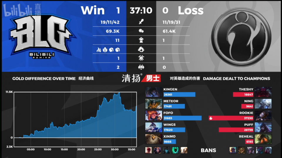 英雄联盟国豪奥拉夫制霸全场blg偷家锁定胜利首局拿下ig