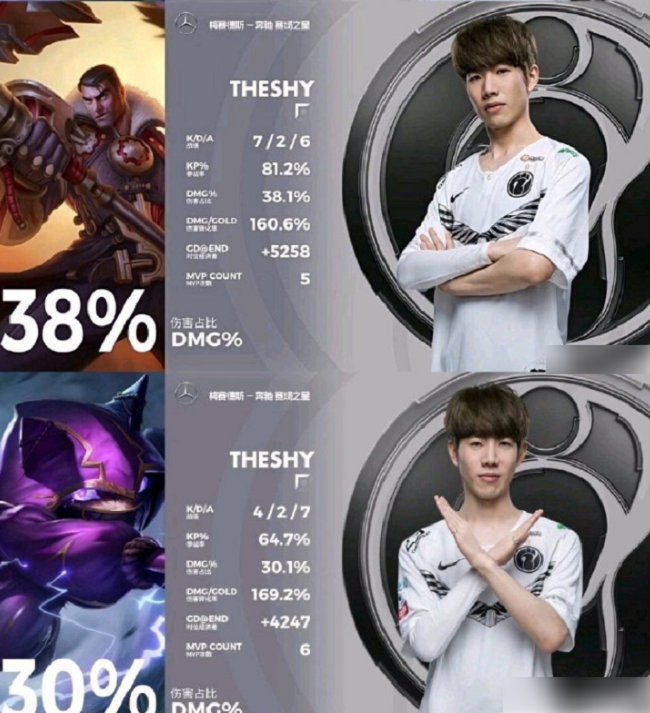 theshy轮番秀英雄池五个不同的英雄拿mvpshy哥的姿势成亮点